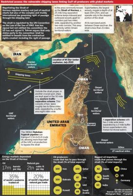 De Verovering Van Hormuz: Een Militaire Overwinning Met Economische Implicaties en Culturele Uitwisseling